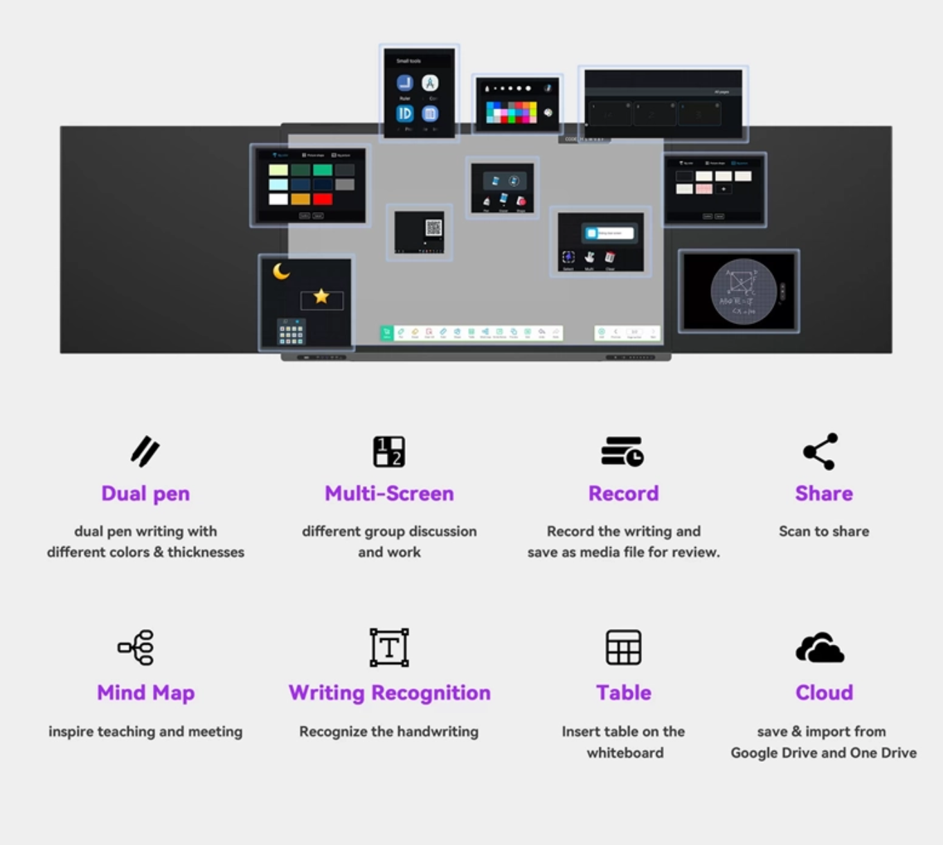 Some functions of smart board