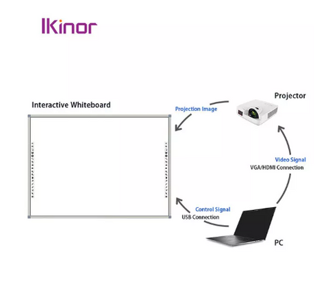 ikinor interactive whiteboard.png